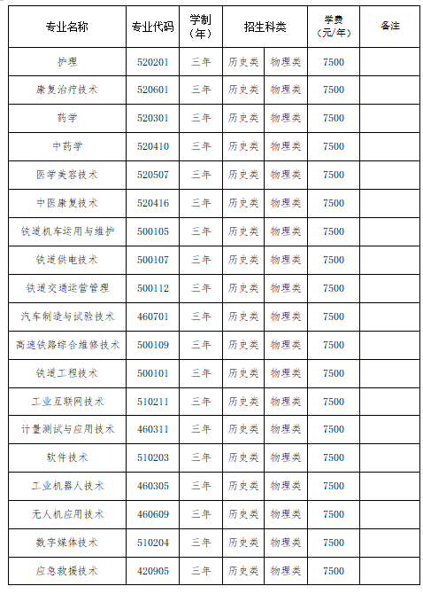 202603271602429501.png 山西同文职业技术学院2026年单独招生章程