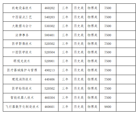 202603271602543860.png 山西同文职业技术学院2026年单独招生章程